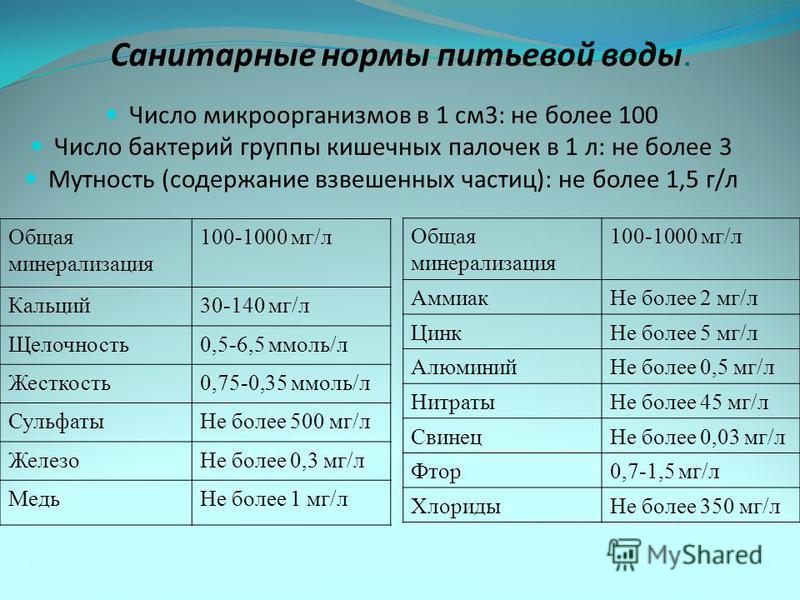 3 какая пит. Норма щелочности в питьевой воде. Общая минерализация воды норма мг/л3. Показатель щелочности питьевой воды. Общая щёлочность воды мг экв/л норма.