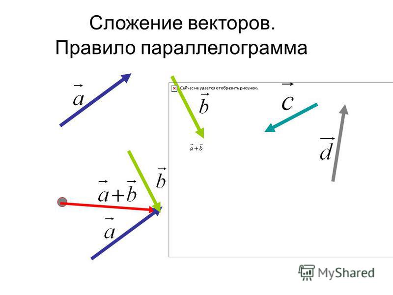 Сложение и вычитание векторов 9 класс