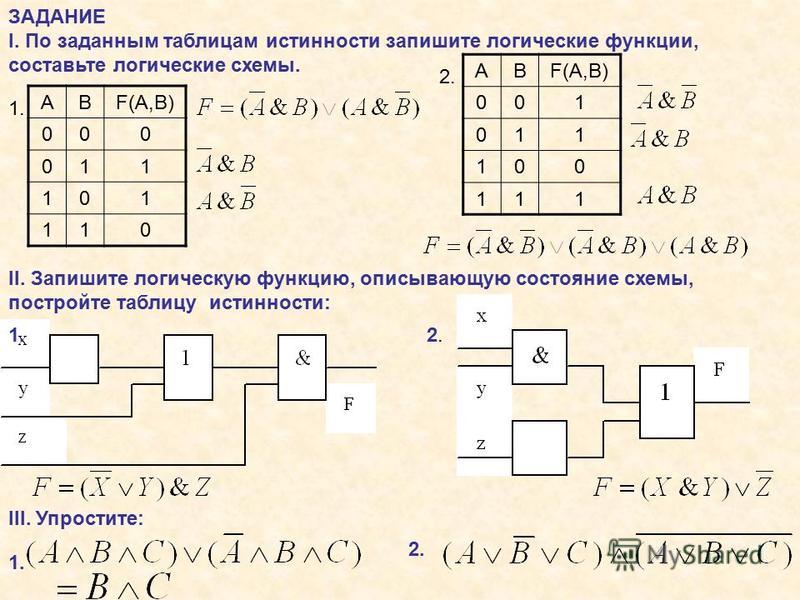 Построение схем по таблице истинности