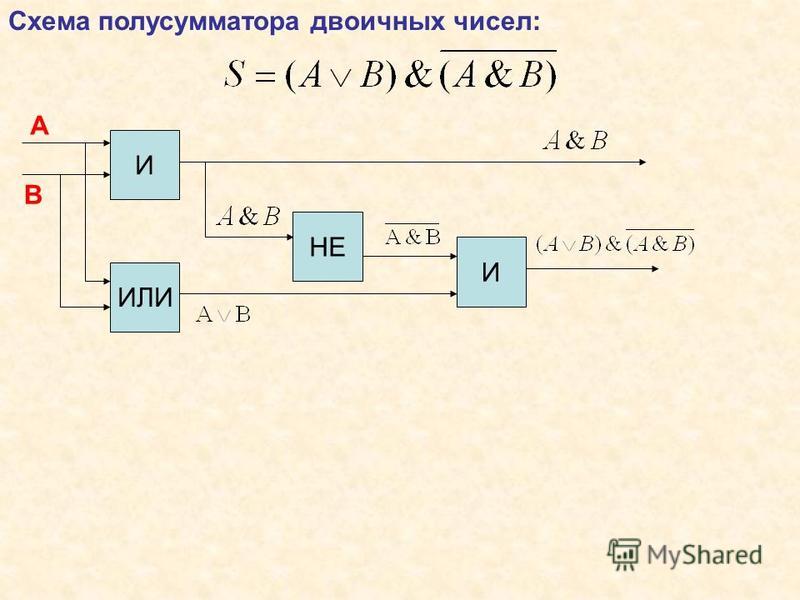 Схема полусумматора двоичных чисел