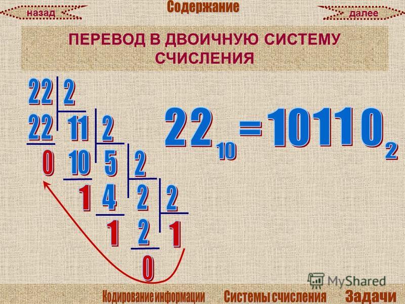 Русский алфавит в двоичной системе счисления