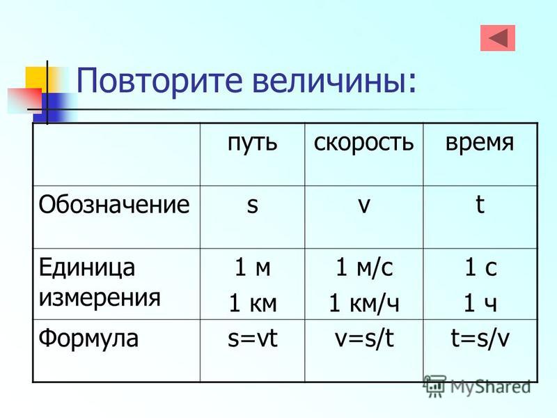 Скорость какая физическая величина. Путь время скорость формулы единицы. Скорость физическая величина. Формула скорости единицы измерения. Путь единица измерения в физике.