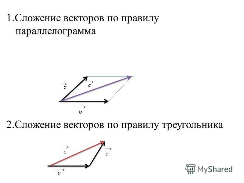 Длина суммы векторов в треугольнике. Метод параллелограмма сложение векторов.