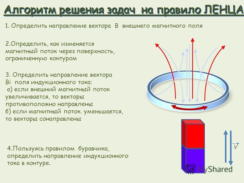 Правило ленца рисунок. Алгоритм решения задач на правило Ленца. Задачи по физике электромагнитная индукция магнитный поток. Решение задач по физике магнитная индукция правило Ленца. Задачи по физика на направление индукционного тока правило Ленца.