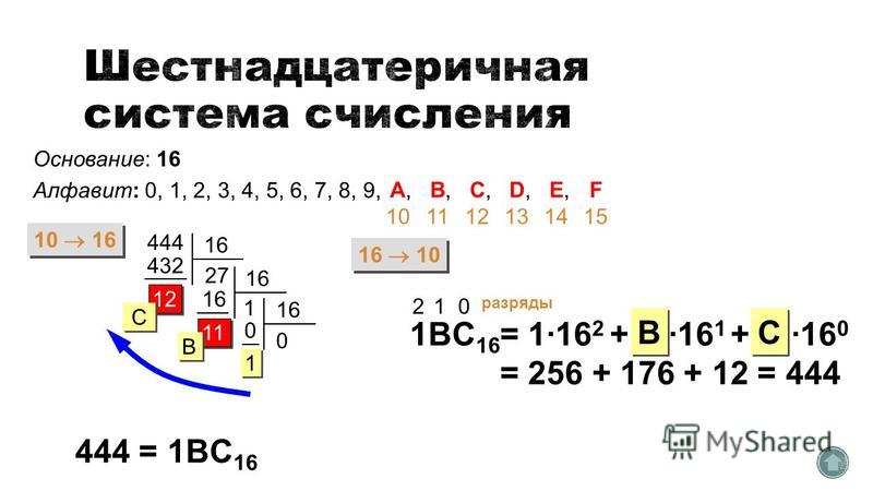 Основание 16 системы счисления