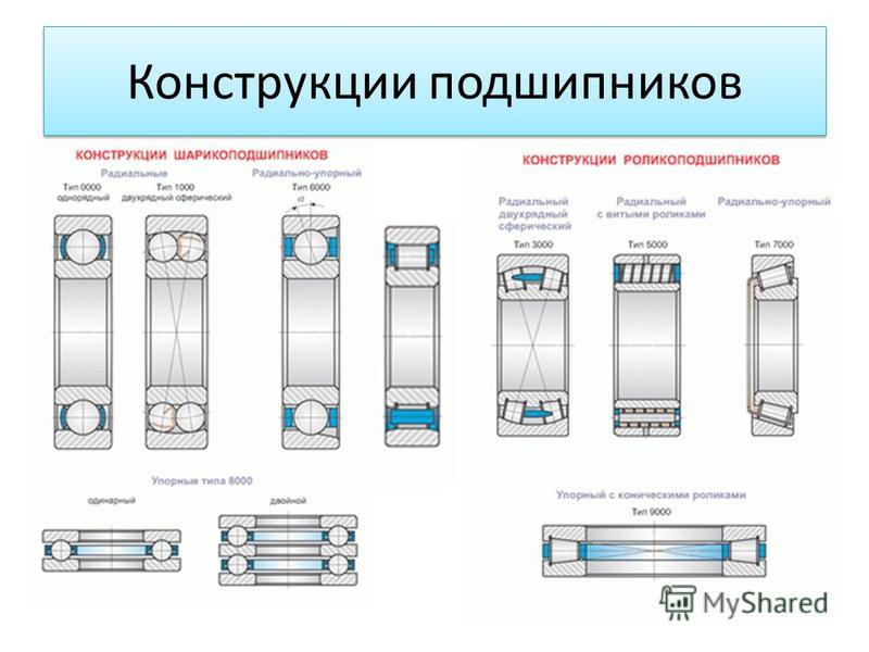 Разница подшипников