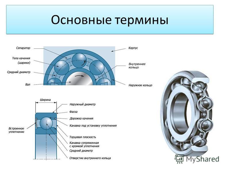 Типы радиальных подшипников. Габариты подшипника 202. Сепаратор подшипника качения схема. Подшипник обойма сепаратор. Шариковый радиальный однорядный подшипник 312.