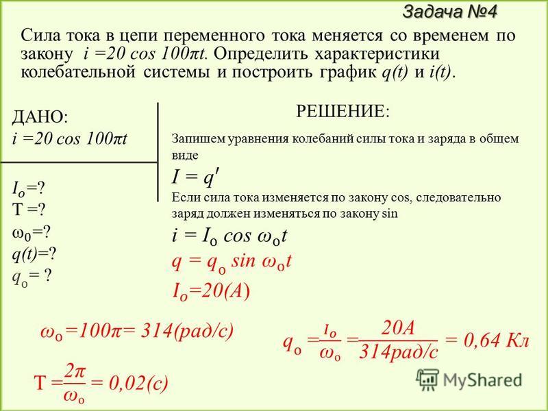 Амплитуда силы тока в катушке