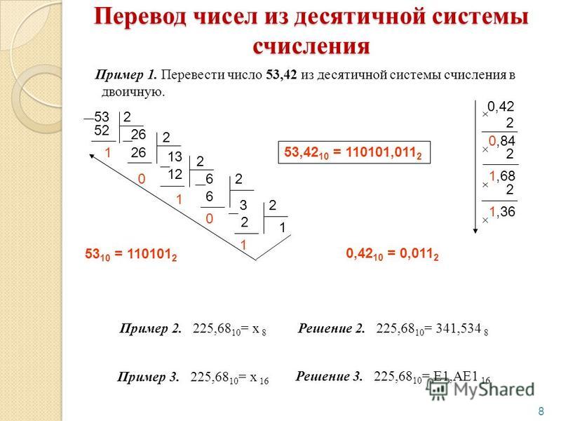 1 10 перевести. Перевод чисел из десятичной системы счисления в двоичную. Перевод числа из десятичной системы в двоичную. Перевод десятичных чисел в двоичную систему счисления. Примеры перевода из десятичной системы счисления в двоичную.