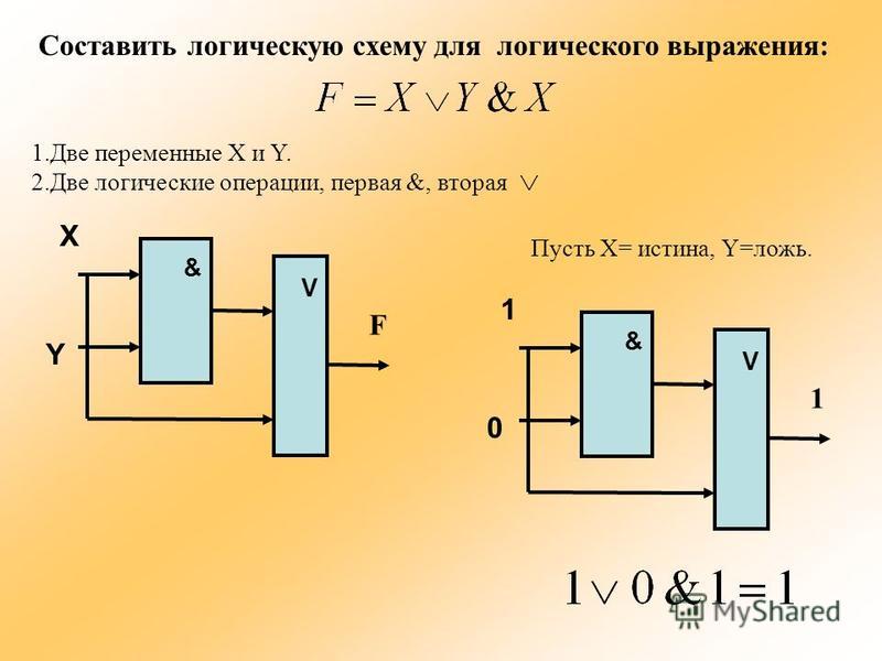 Построить логическую схему функции f a b онлайн