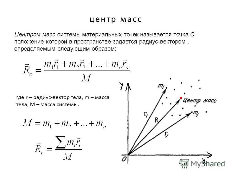 Радиус центра тяжести