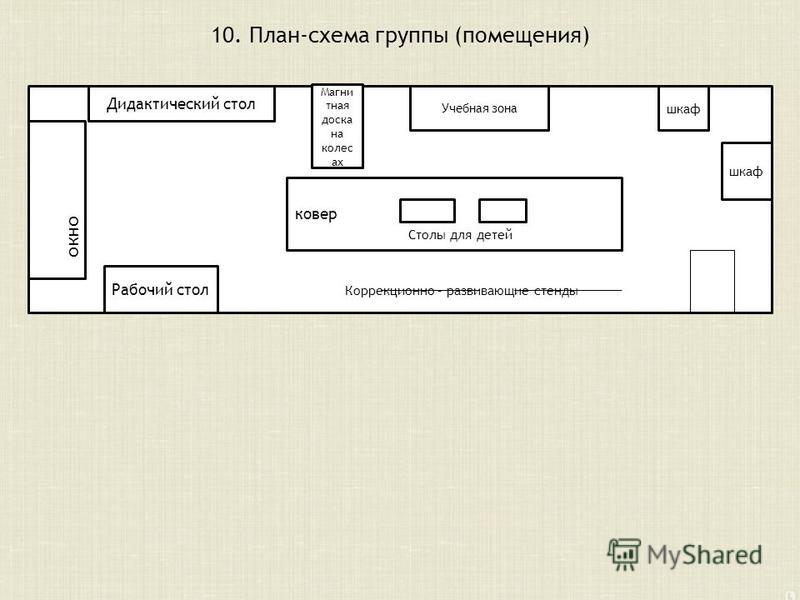 План группы