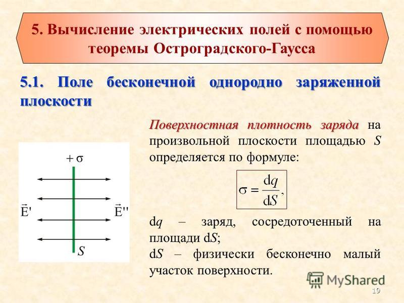 Электрическое поле создано заряженным