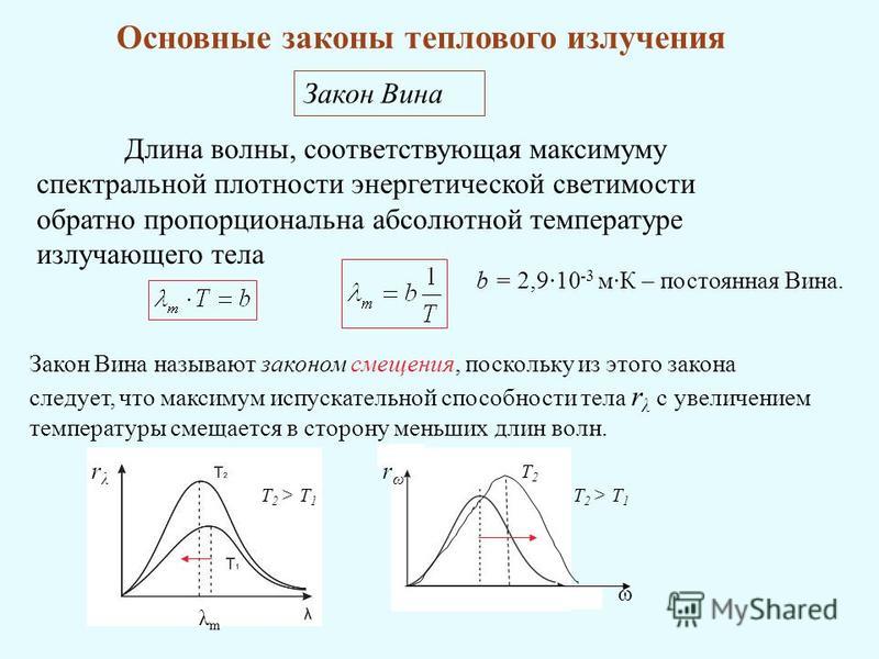 Длина волны соответствующая