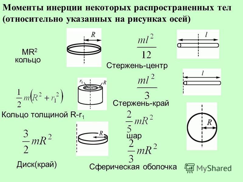 Момент инерции 0. Момент инерции тонкого диска. Момент инерции кольца формула. Момент инерции сплошного диска формула. Осевой момент инерции колеса.