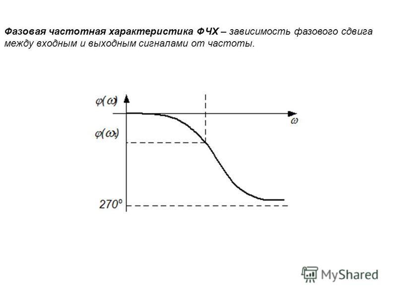 Фчх фильтра