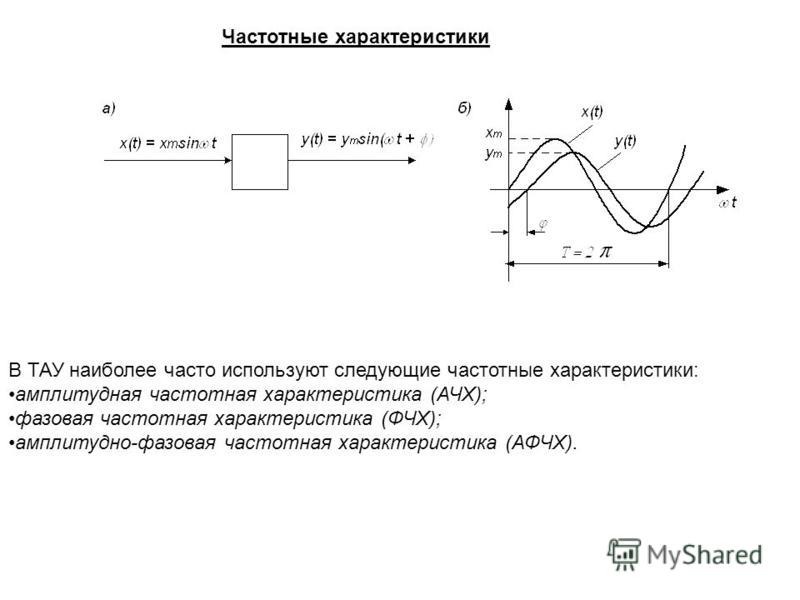 Частотная характеристика