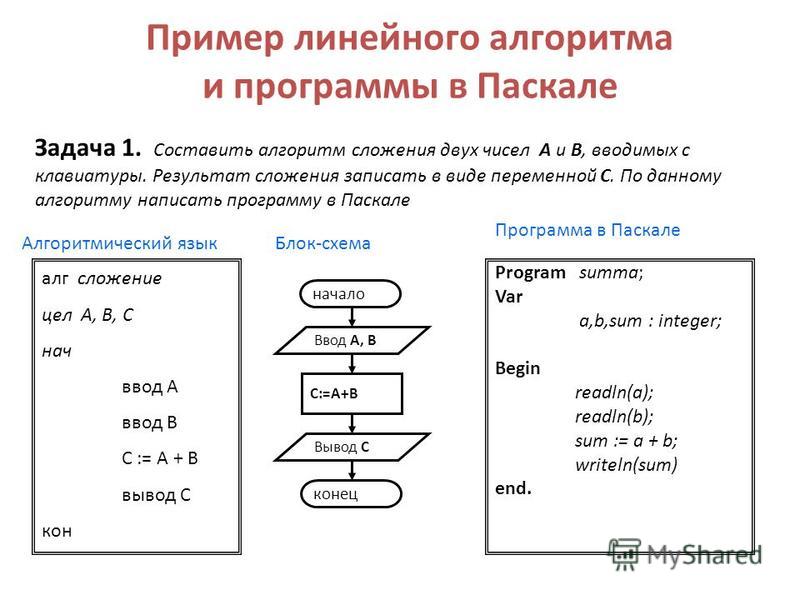 Придумайте пример линейного алгоритма который можно записать с помощью следующей блок схемы