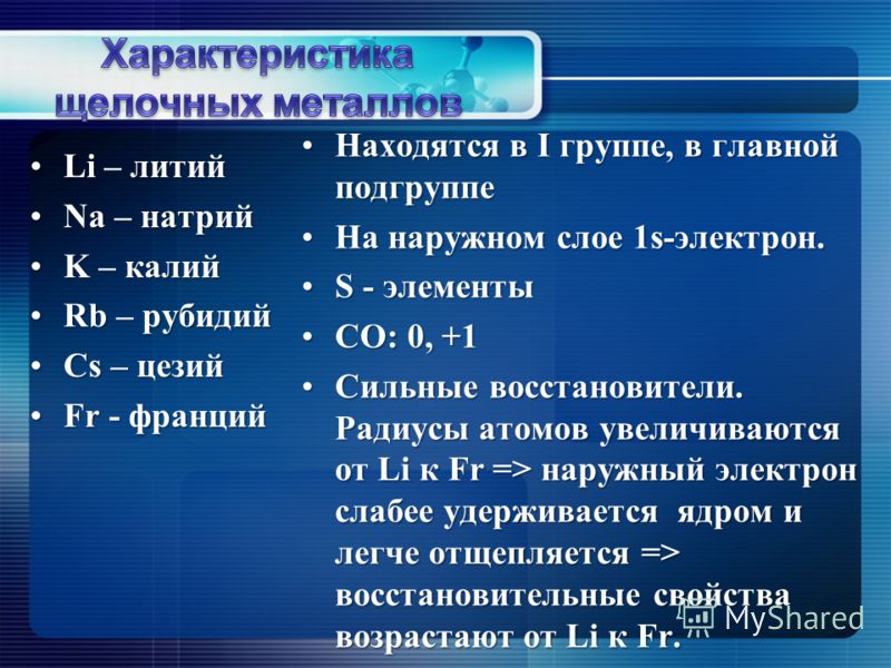 Характеристика химического элемента по плану рубидий