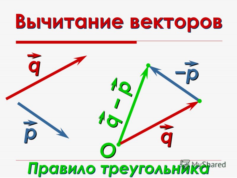 Разность векторов это. Разность векторов правило параллелограмма. Правило треугольника векторы вычитание. Вычитание двух векторов по правилу параллелограмма. Правило параллелограмма вычитание.