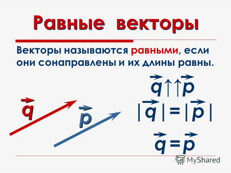 Какие векторы нарисованы на картинке