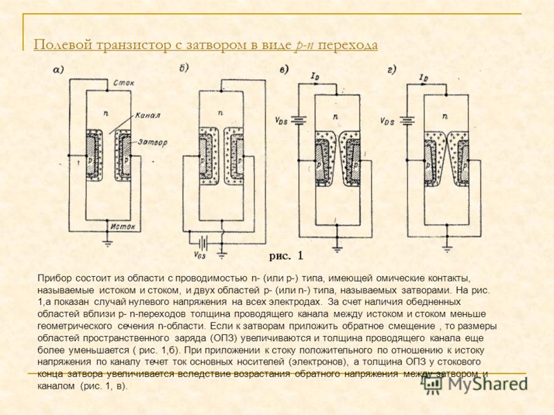 Сопротивление сток исток