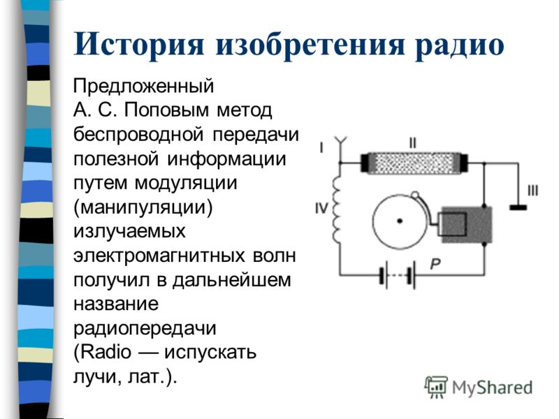 Радио сообщение. История изобретения радио. Изобретение радиоприемника. Изобретение радио Поповым. История открытия радио.