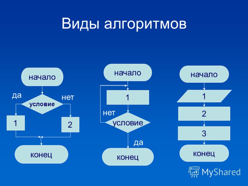 Тему тип 4. Типы алгоритмов в информатике. Типы алгоритмов в информатике 6 класс. Алгоритм типы алгоритмов. Алгоритм это в информатике.