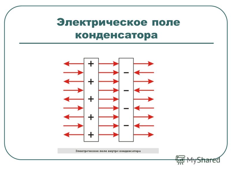 Напряженность электрического поля конденсатора. Электрическое поле внутри конденсатора. Линии напряженности внутри конденсатора. Электрическое поле внутри плоского конденсатора. Линии напряженности электрического поля плоского конденсатора.