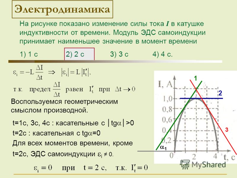 На рисунке представлен график изменения силы тока. Изменение силы тока. Модуль ЭДС. Электродинамика. Изменение силы тока в катушке.