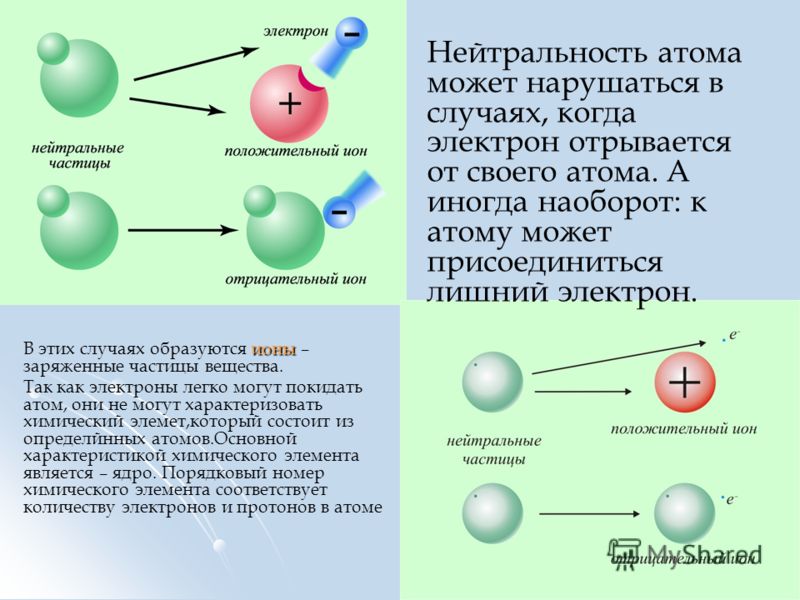 Электрон т. Ионы и электроны. Как выглядит электрон. Электрон частица. Как появляется электрон.