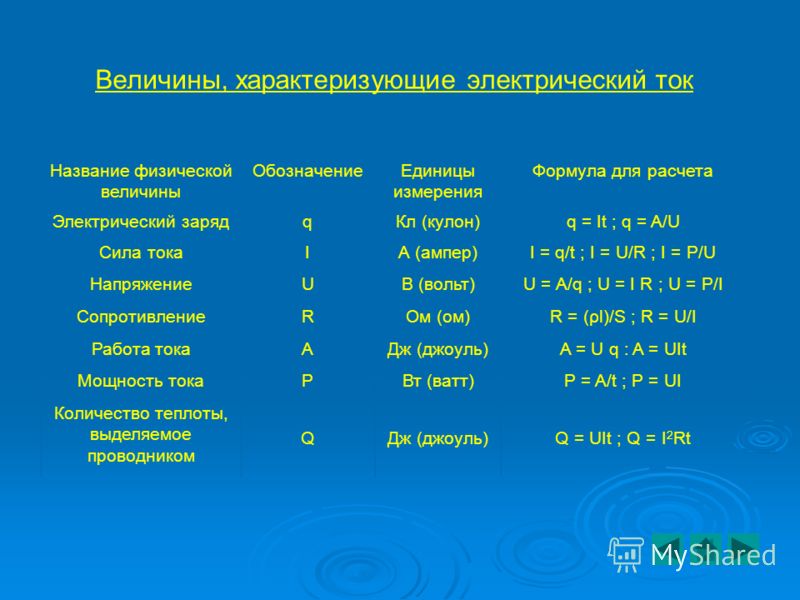 Физическая величина тока