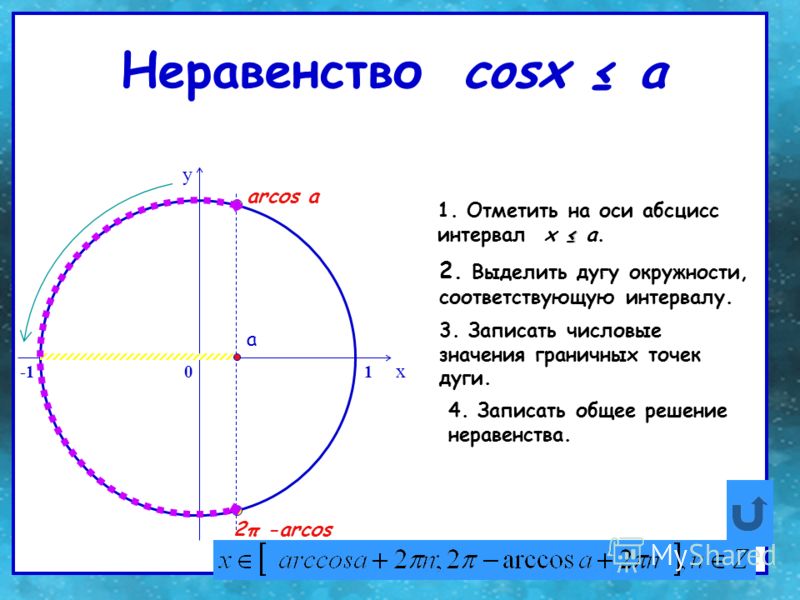 Что такое дуга. Дуга в алгебре. Ось абсцисс окружности. Неравенства с Arccos. Знак дуги в алгебре.