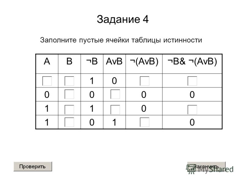 Таблица истинности avb