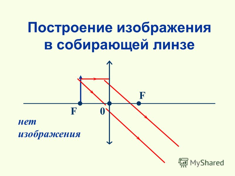 Изображение в собирающей линзе