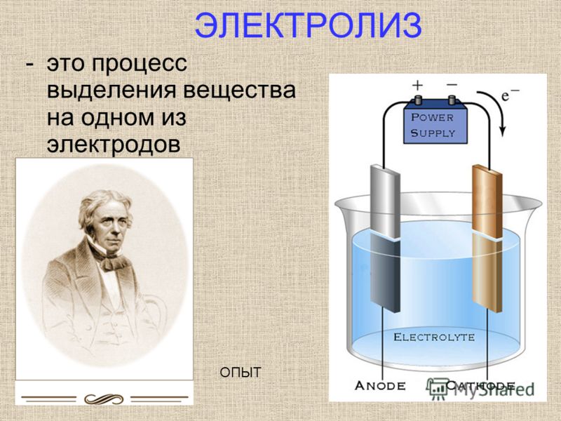 Электролиз химия. Электролиз. Процесс электролиза. Электролиз это процесс выделения.