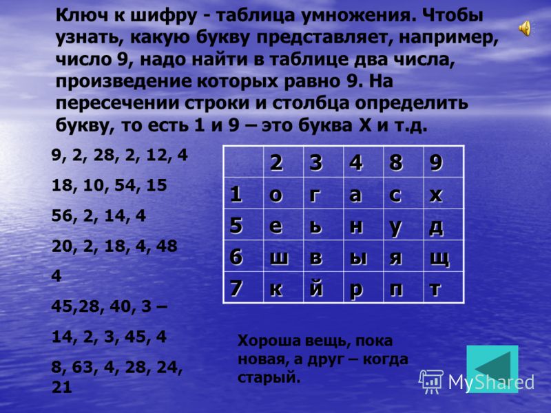 28 умножение. Таблица. Таблица умножения. Таблица шифровки. Головоломка таблица умножения.