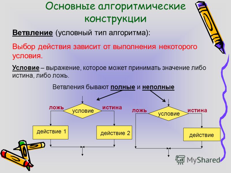 Схемы которые служат для общего ознакомления и определения взаимосвязи составных частей называются