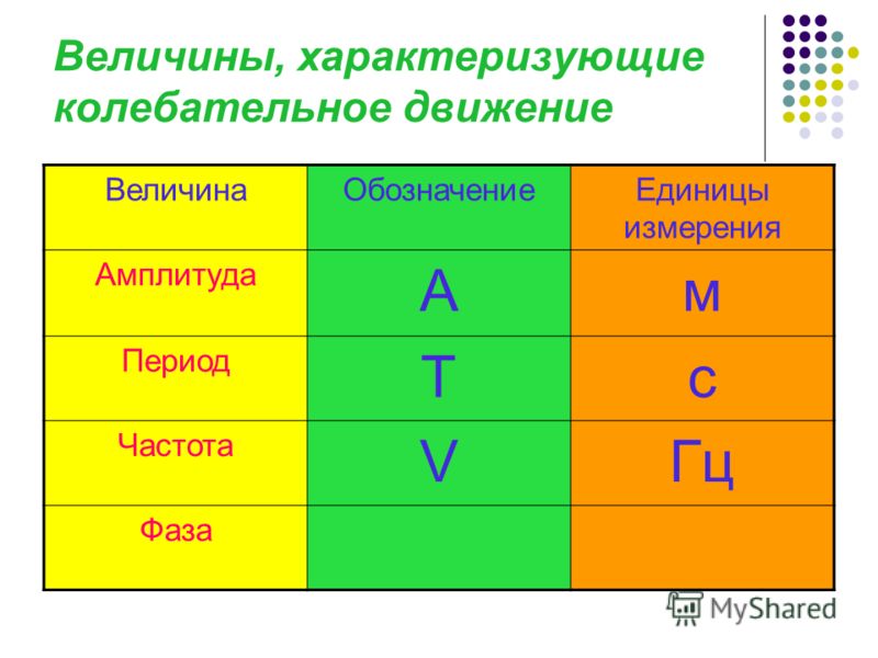 В каких единицах измеряется пространственная частота для изображения дальнего типа