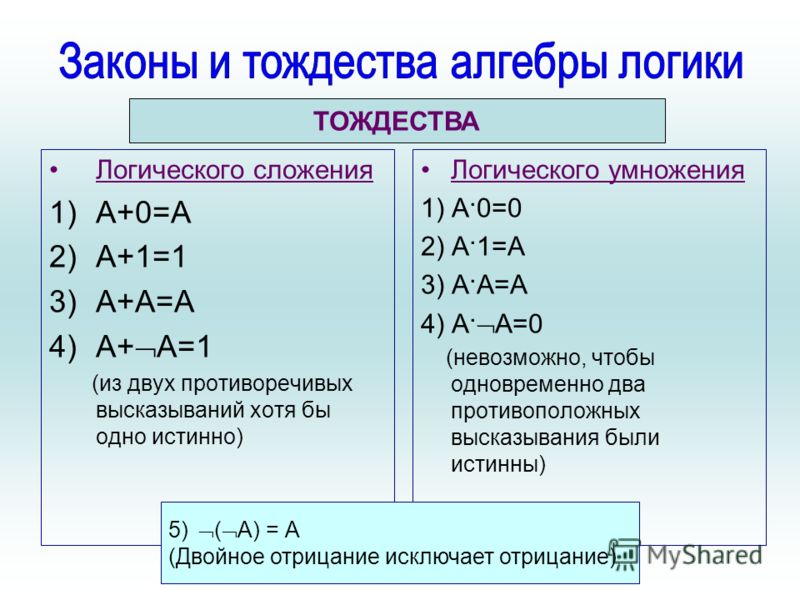 Законы логических операций. 0 В алгебре логики это. Тождества алгебры логики таблица. Алгебраическое сложение Алгебра логики. Двойное отрицание в алгебре логики.