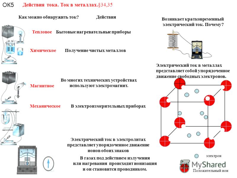 Электрический ток в металлах представляет собой