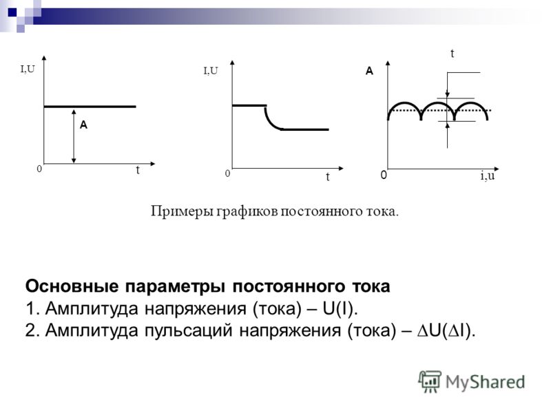 Параметры тока. Постоянный ток параметры постоянного тока. Параметры постоянного электрического тока. График постоянного тока. Диаграмма переменного и постоянного тока.