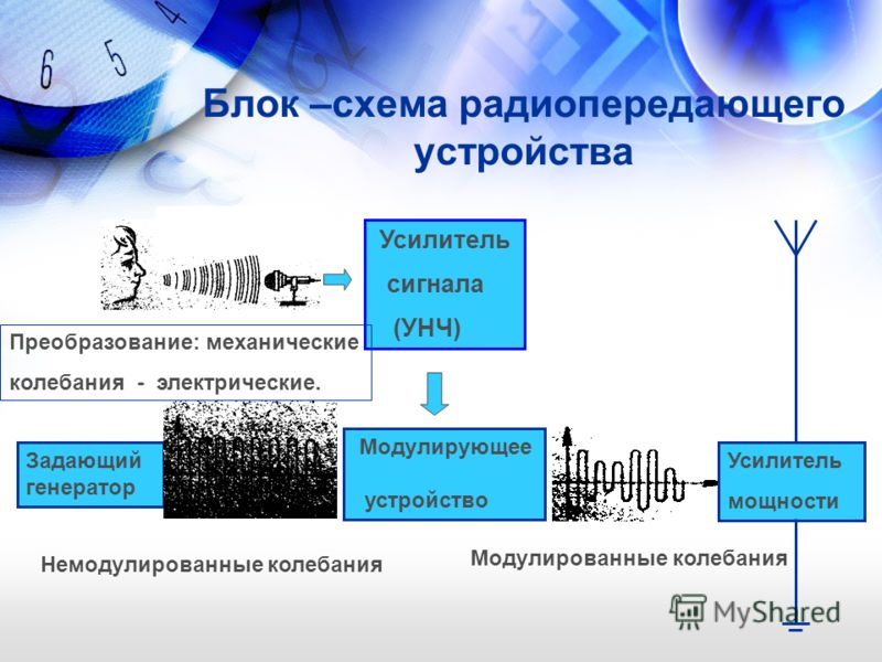 Устройства радиосвязи. Обобщенная структурная схема радиопередающего устройства. Структурная схема РПДУ усилителя мощности. Принципиальная схема радиопередающего устройства. Структурная схема РПДУ С амплитудной модуляцией.