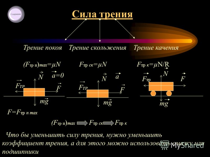 Теория силы. Динамика качения. Сила трения скольжения примеры. Сила трения формула. Сила тр СК.