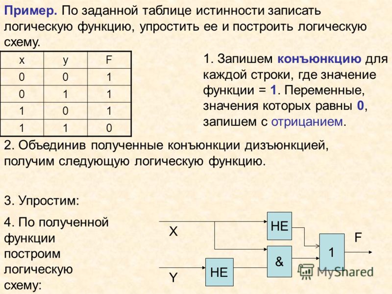 Таблиц истинности переменная z. Построение таблиц истинности логических функций. Логический Базис таблица истинности. Как составить логическую функцию по схеме. Информатика задачи таблица истинностилигическая схема.