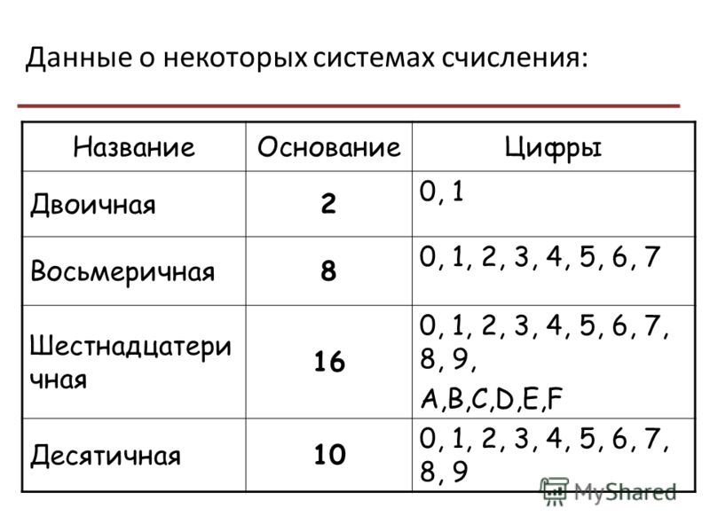 Найти основание системы счисления x