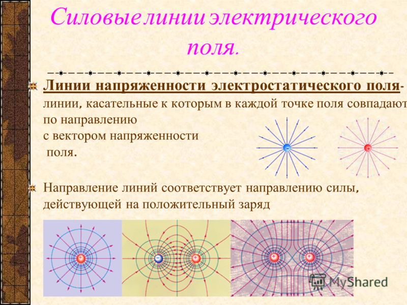 Как взаимодействуют заряды разных знаков