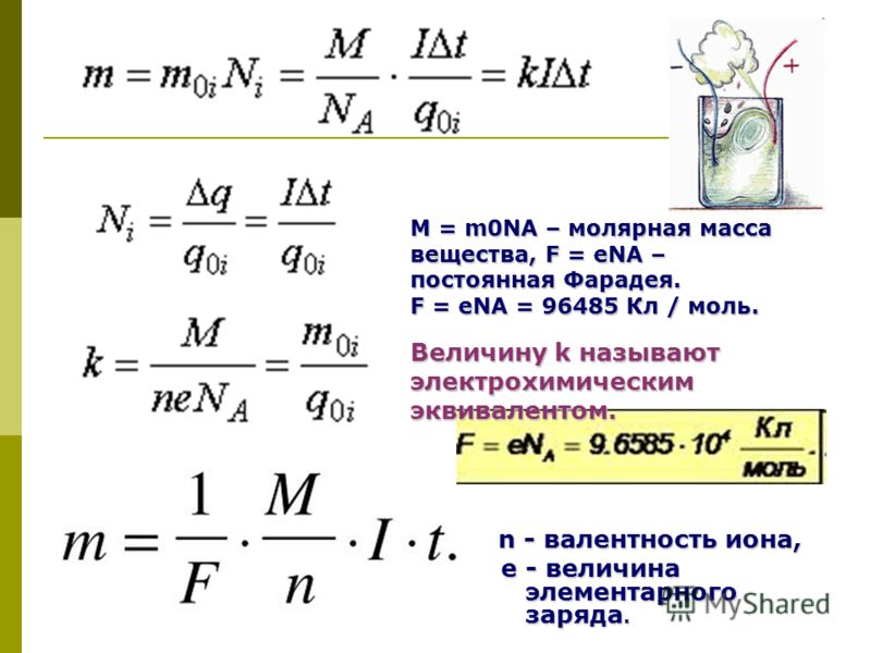 Истинная молярная масса. Молярная масса в химии как. Как найти молярную массу.