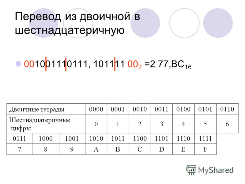 Перевод чисел c. Перевод из шестнадцатеричной системы в двоичную алгоритм. Из двоисной в шеснадцатеричну. Из двоичной в шестнадцатеричную. Из шестнадцатиричной в дв.