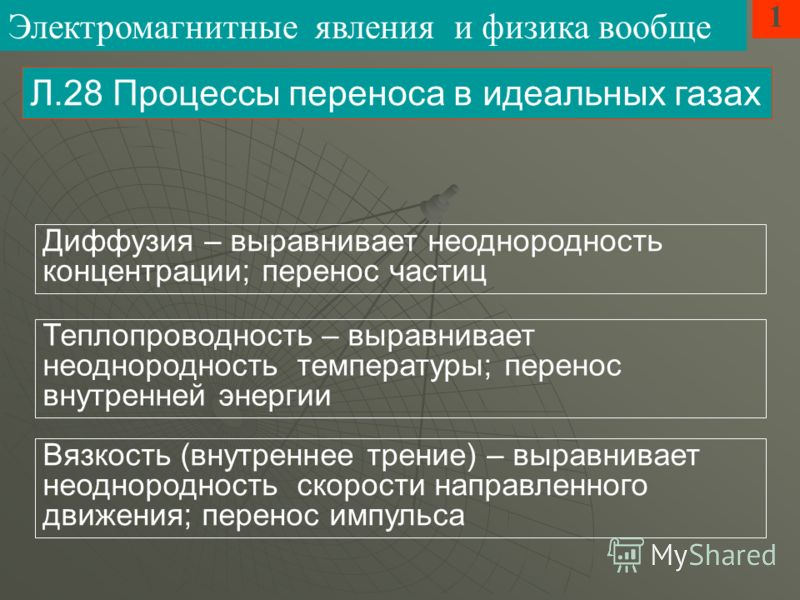 Процессы явления переноса